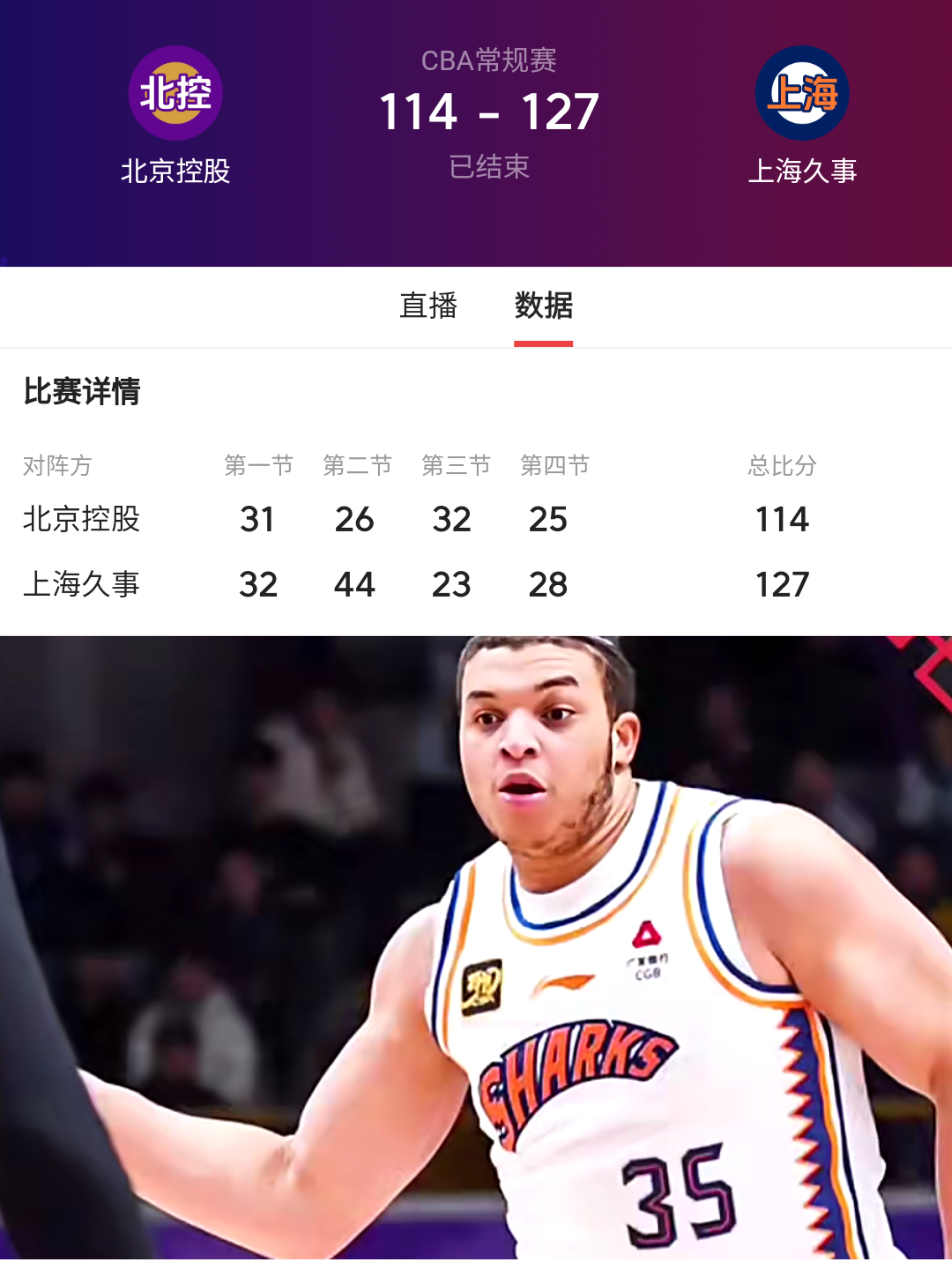 上海男篮各项数据领先,成为夺冠热门 上海男篮各项数据领先,成为夺冠热门