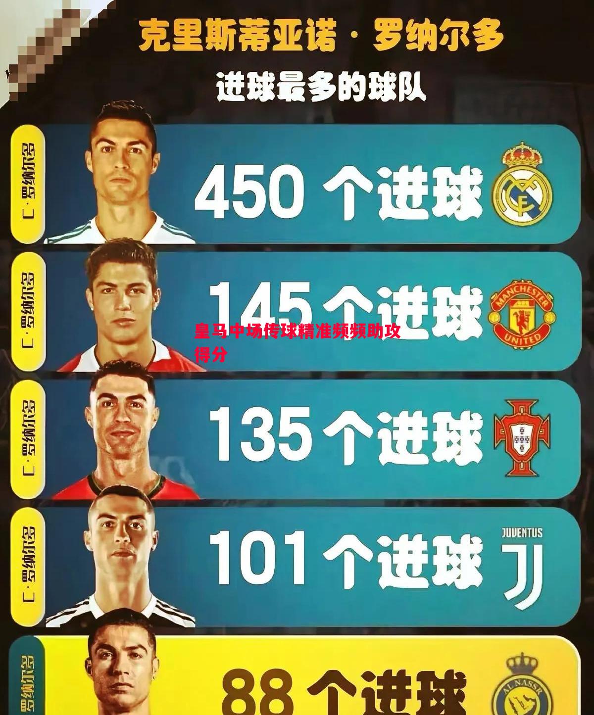 皇马中场传球精准频频助攻得分 皇马中场传球精准频频助攻得分