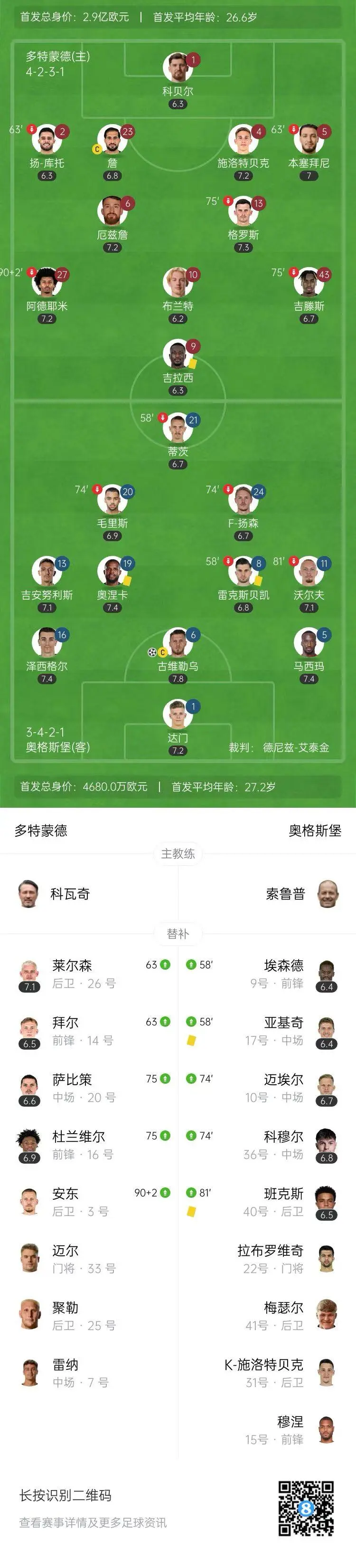 多特蒙德主场失利,晋级赛程堪忧 多特蒙德主场失利,晋级赛程堪忧