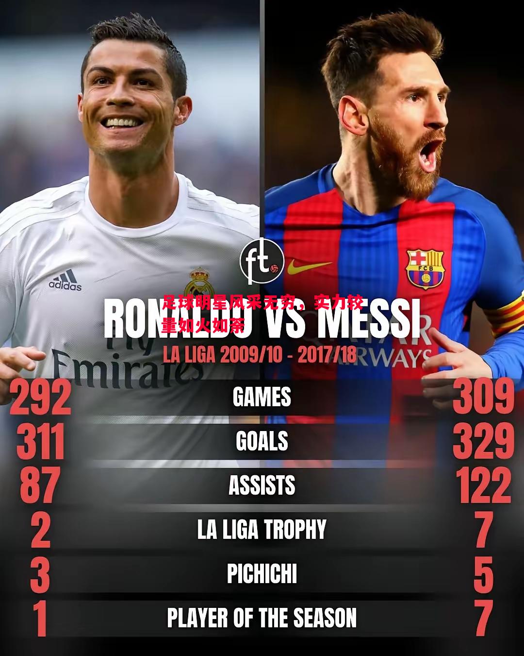 足球明星风采无穷,实力较量如火如荼 足球明星风采无穷,实力较量如火如荼